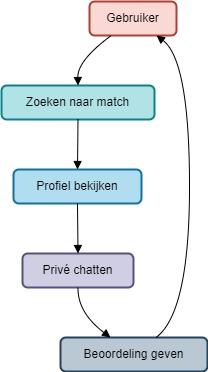 Monaventuresecrete Diagram